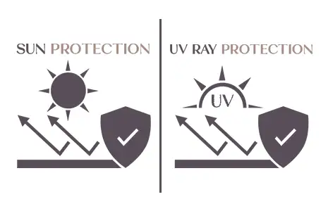 Glare and UV Protection